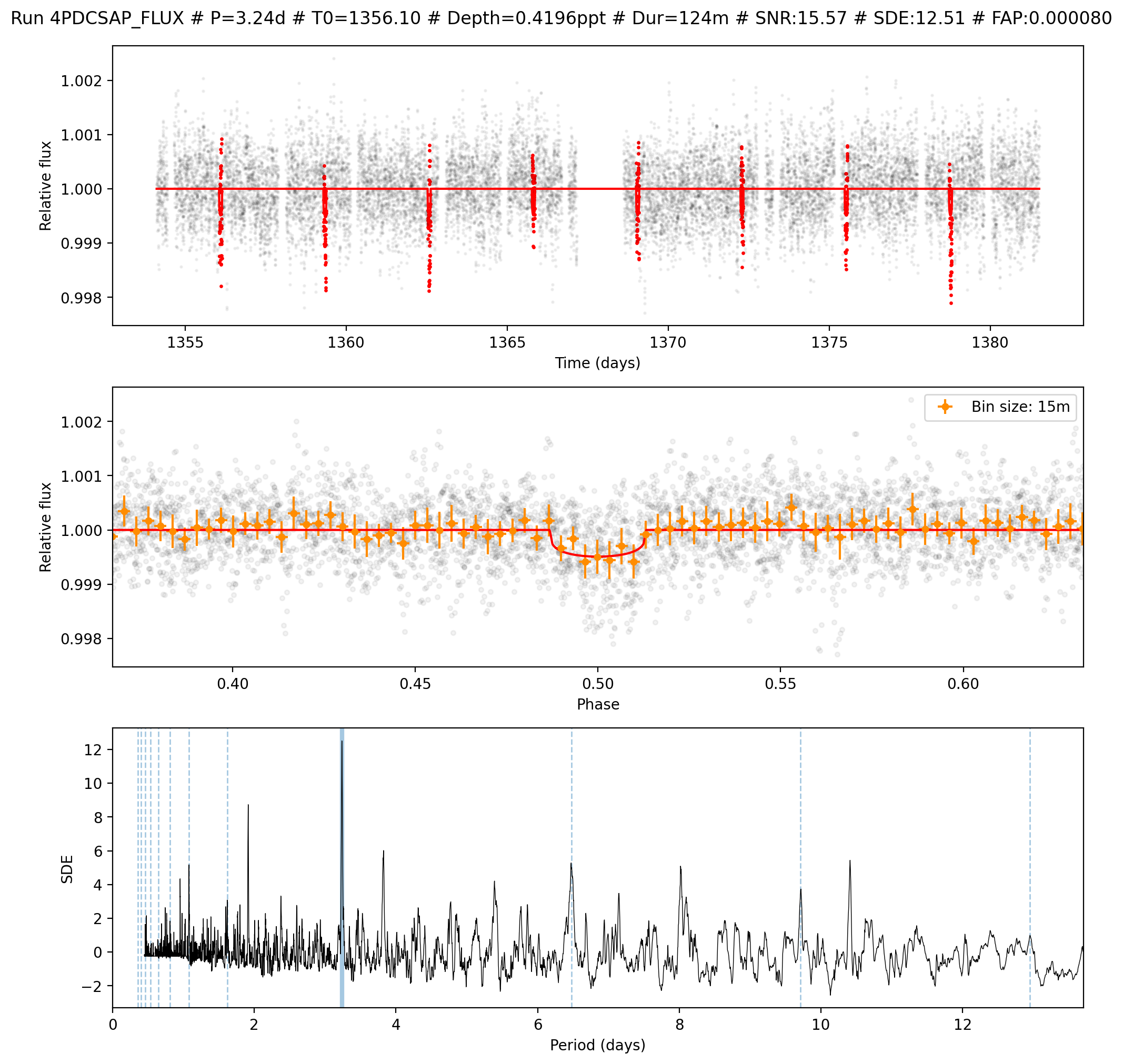 _images/d12223b0a065d91dbb8ece28057d209f36220c9ea6e09d99f6e0aba3fbf597cb.png